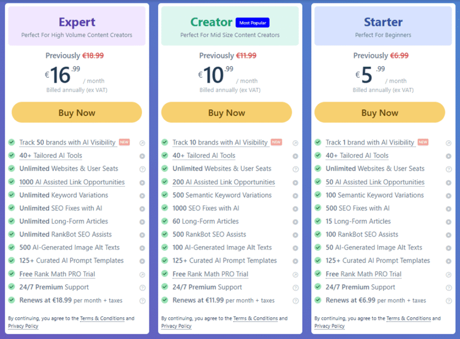 ContentAI Pricing